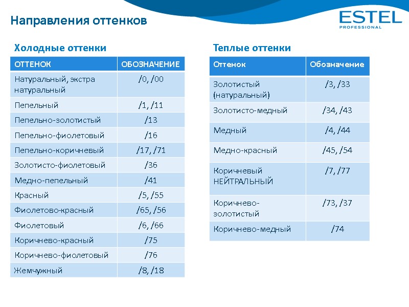 Направления оттенков Холодные оттенки Теплые оттенки